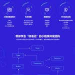 [视频教程] 纯正商业级应用-微信小程序开发实战6.91G