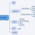 [视频教程] Vue.js源码全方位深入解析（含Vue3.0源码分析）全套完整视频教程：含源码+文档
