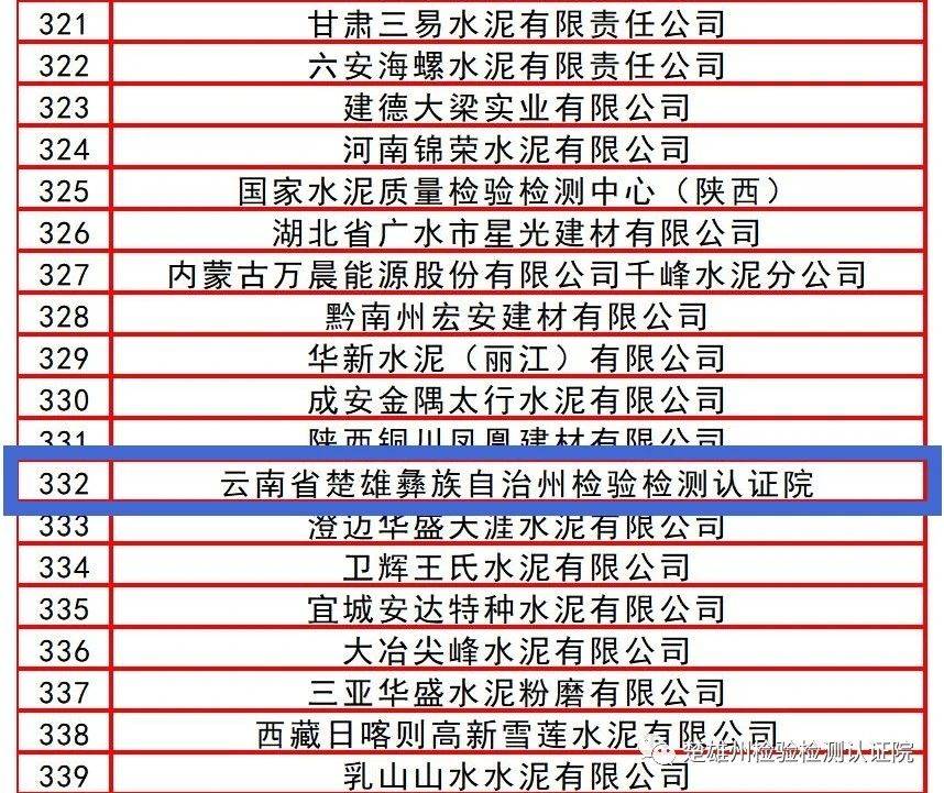楚雄州检验检测认证院参加全国水泥品质指标检验获“全合格奖”