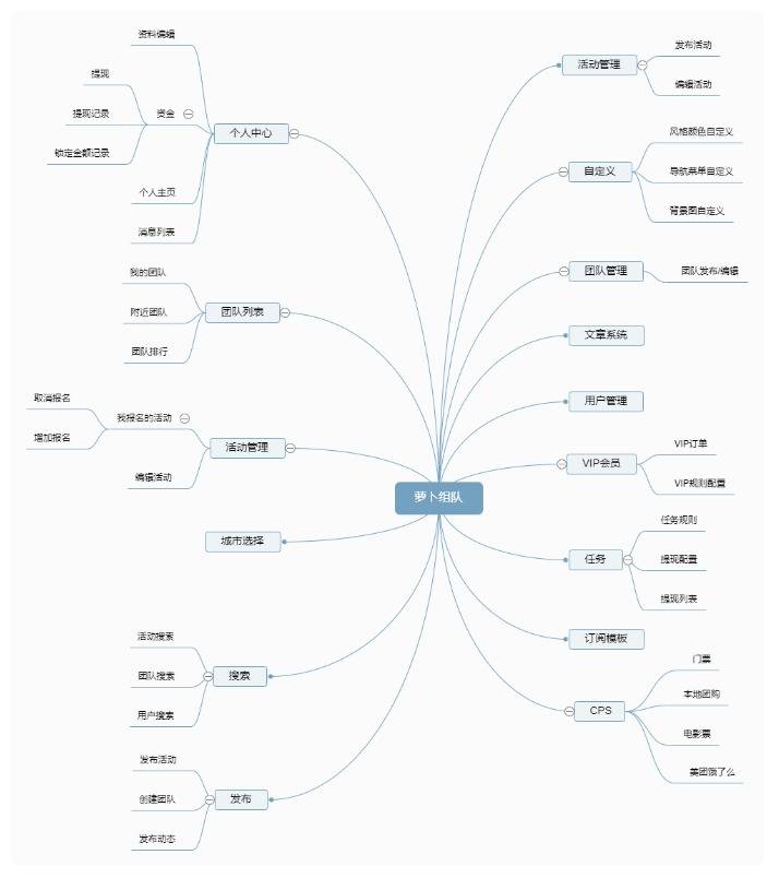 组局圈子报名小程序SAAS服务插图2