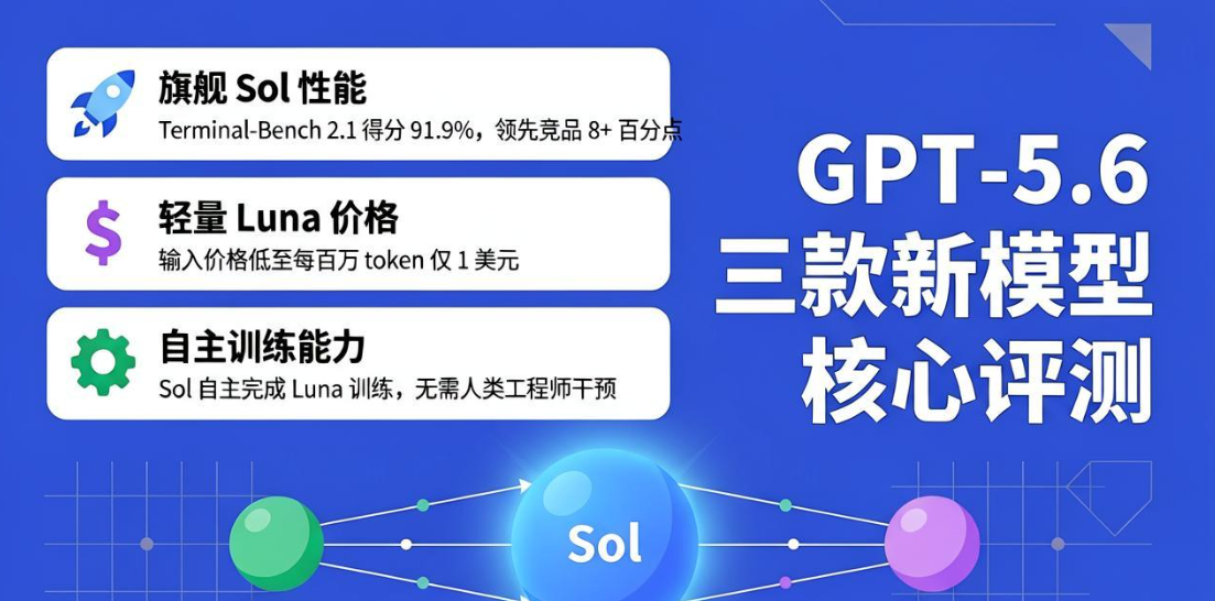 GPT-5.6“Sol、Terra、Luna”模型评测：解析传闻背后的三个真相